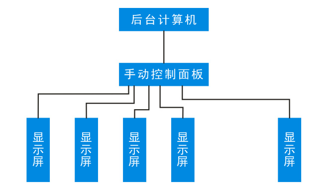 卡口LED显示屏控制系统