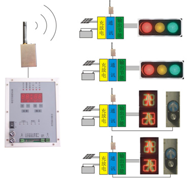HD31S太阳能无线通讯式行人自助过街信号灯控制系统
